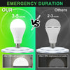 EmergiGlow™ Rechargeable Emergency LED Light Bulb