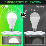 EmergiGlow™ Rechargeable Emergency LED Light Bulb